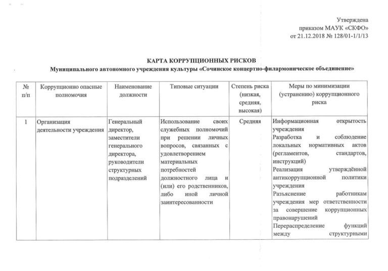 Коррупционная карта учреждения. Карта коррупционных рисков образовательного учреждения. Классификация коррупционных рисков. Карта коррупционных рисков бухгалтерии. Карта коррупционных рисков в ДОУ.